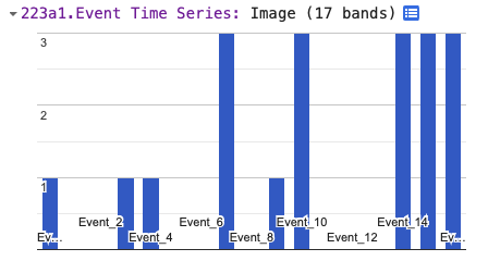 Fig. 4.8.5 History for 2016-2020 for a pixel that appeared to have been newly cultivated during that period. (above): the input classifications, which s