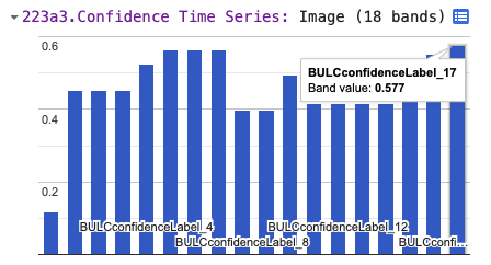 Fig. 4.8.5 History for 2016-2020 for a pixel that appeared to have been newly cultivated during that period. (above): the input classifications, which s