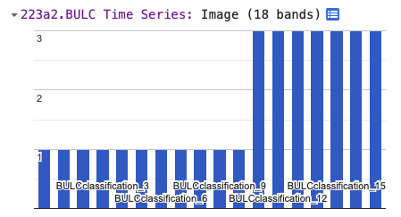 Fig. 4.8.5 History for 2016-2020 for a pixel that appeared to have been newly cultivated during that period. (above): the input classifications, which s